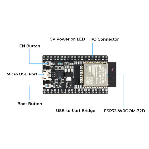 ESP32-DevKitC obniz Cloud No Expiry Licensed - Image 4